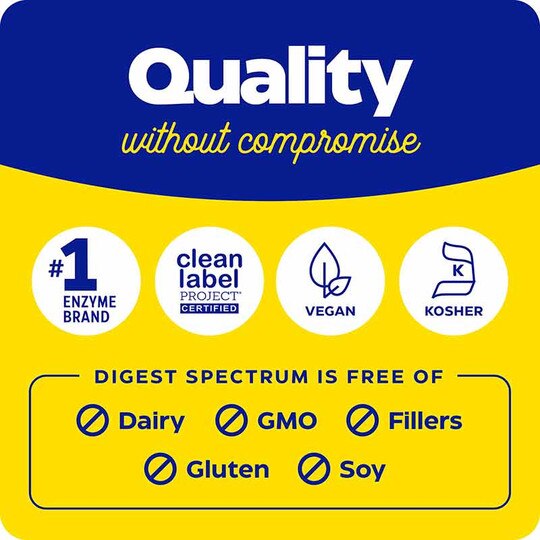 Digest Spectrum, ENZ